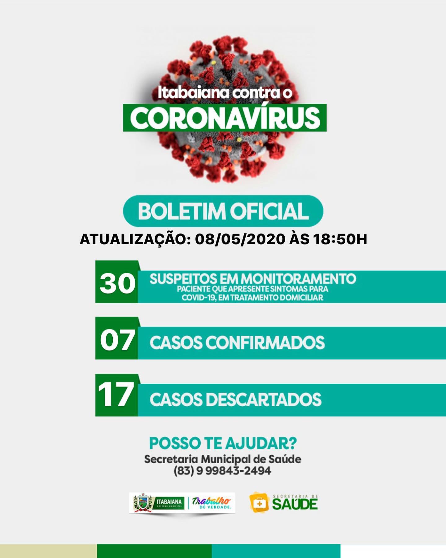 Secretaria Municipal de Saúde - Atualização COVID-19 ITABAIANA: 30 casos suspeitos em monitoramento, 07 casos confirmados e 17 casos descartados: Dos casos suspeitos em monitoramento, todos estão sendo monitorados pelas equipes de saúde de sua área, e estão em isolamento social.Dos novos casos confirmados: 01. Trata-se de uma mulher de 70 anos, acamada em quadro moderado ainda apresenta um leve desconforto respiratório está acompanhada pela equipe de saúde do Município.02. Trata -se de uma mulher de 49 anos, sintomática e segue em estado moderado, ainda apresenta uma leve falta de ar onde está em isolamento domicíliar acompanhada e atendida pela equipe de saúde.03. Trata-se de um senhor de 69 anos, atendido em domicílio e atualmente encontra-se em isolamento domicíliar, e segue em condição de saúde estável.#MAISSAÚDE#MAISINFORMAÇÃO#PMI #TRABALHODEVERDADE